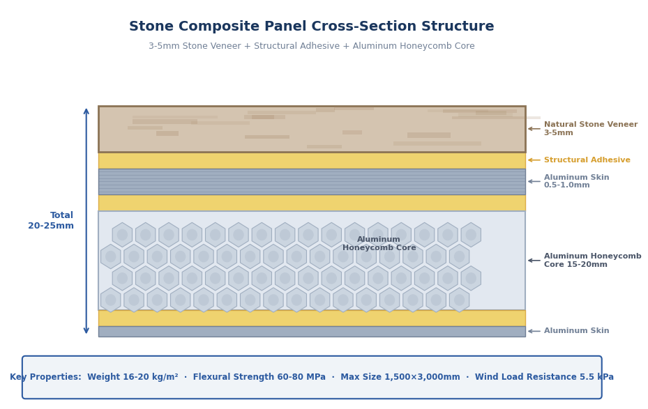 Natural Stone Composite Panels vs Solid Panels(1)